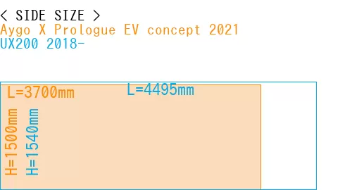 #Aygo X Prologue EV concept 2021 + UX200 2018-